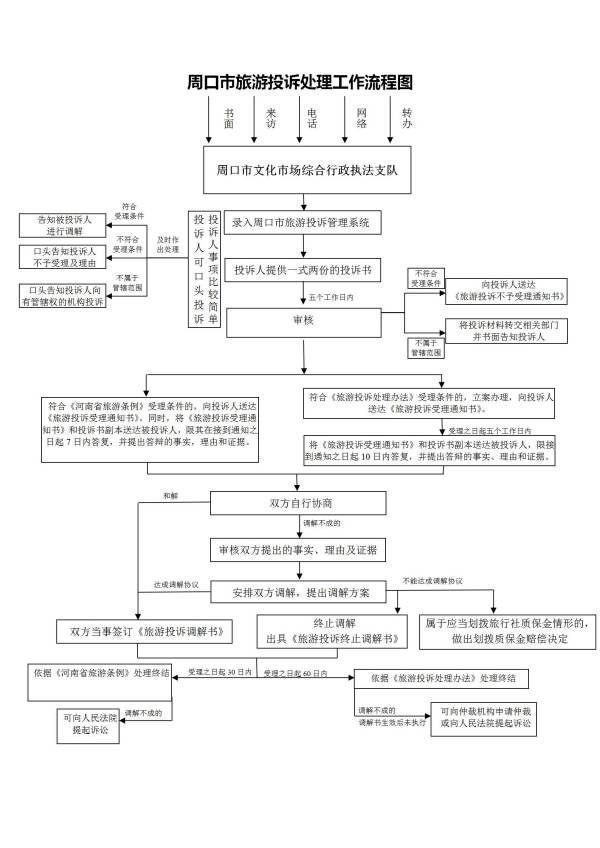 周口市旅游投訴處理工作流程圖_01(1).jpg